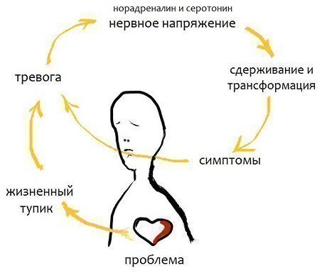Выявление причин