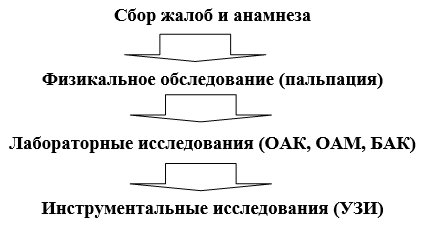 Водянка яичка по мкб 10 код по мкб 10