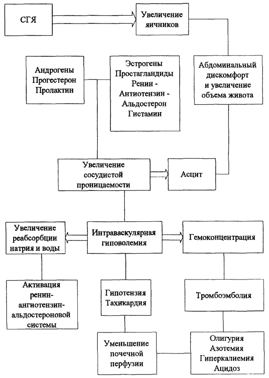 схема
